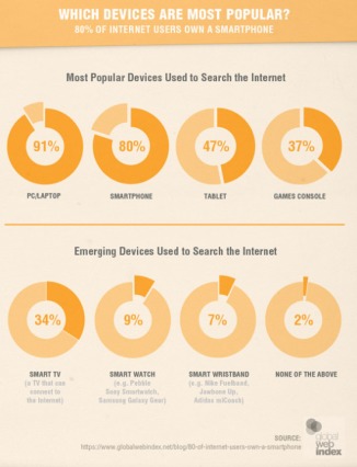 Device Use Stats