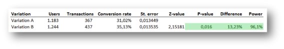 a/b test visualization 1