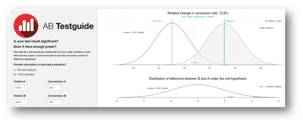 How To Visualize A/B Test Results