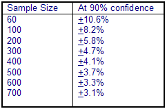 sample_size