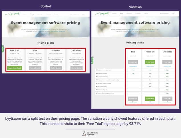 reduction of pricing plan options from four to three.
