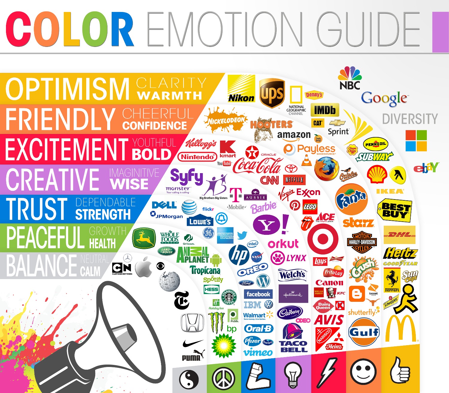 Color Emotion guide.