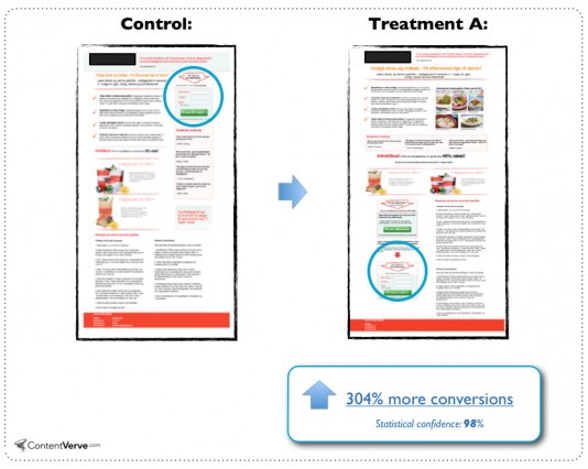 Below the Fold CTA test from Michael Aagaard.