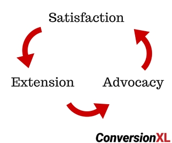 Retention Lifecycle