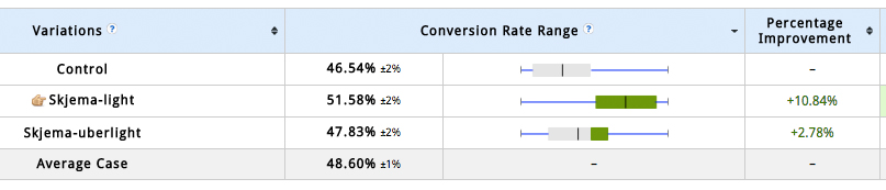 Blivakker.no form field test results.