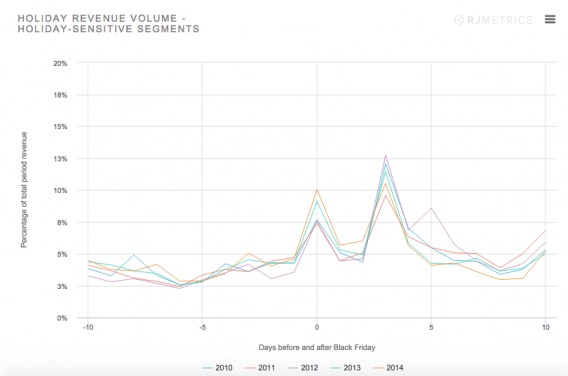 2014 Cyber Monday Data