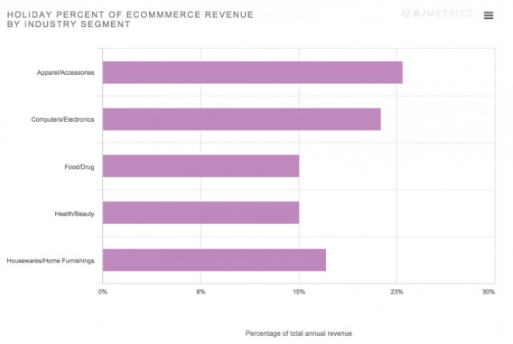 2014 Holiday Industry Data