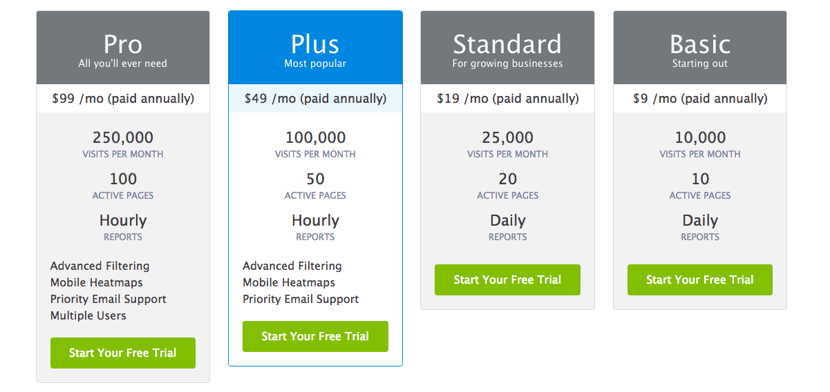 example of pricing plan that has only annual options.