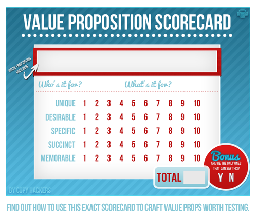 Value Proposition Scorecard