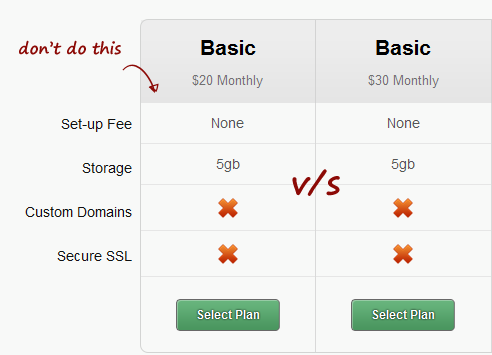 example of a/b testing pricing.