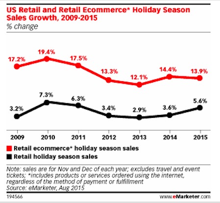 8 Holiday A/B Tests for Ecommerce Growth - ROI Revolution