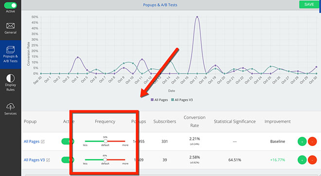 Sumo frequency limitation for A/B testing.