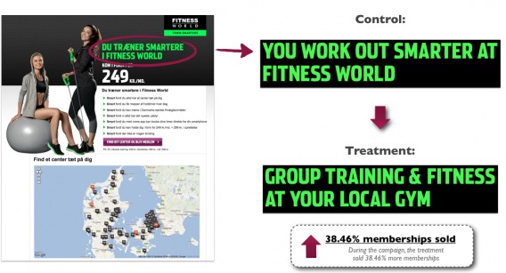 Fitness World Case Study