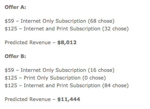 Pricing examples.