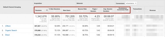 channel report analytics