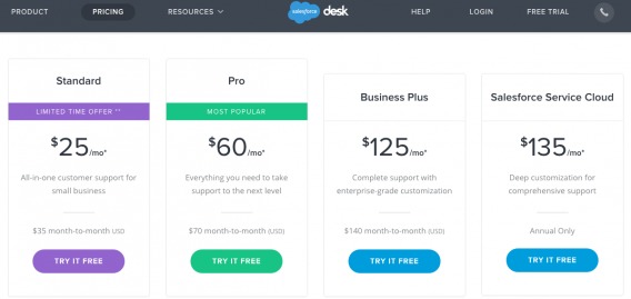 Desk.com Pricing