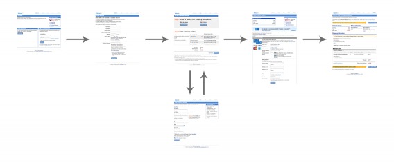 Non-linear checkout flow (Image Source)