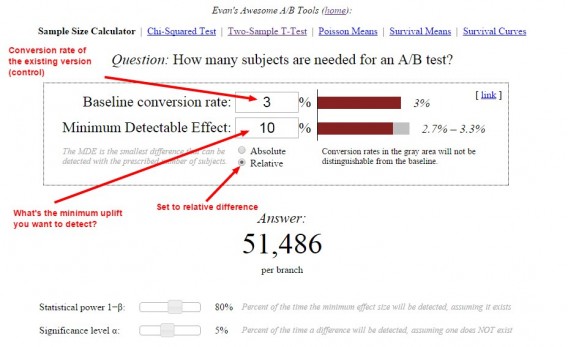 example of sample size calculator for an a/b test.