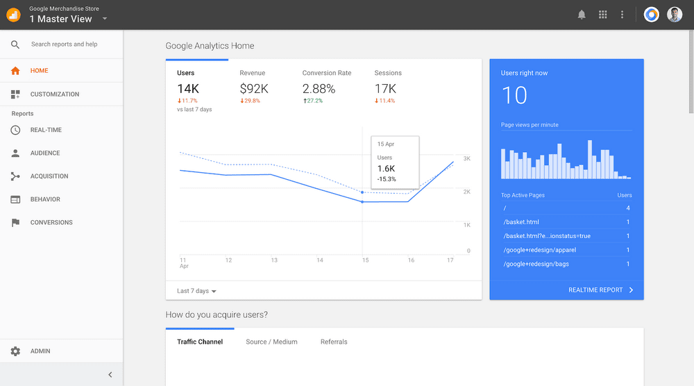 google visit data