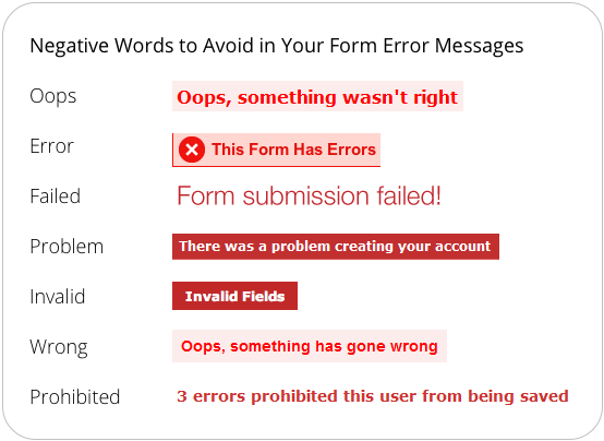Negative words to avoid in your form error messages.