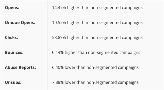 MailChimp Stats.