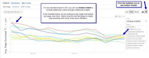 Motion Charts