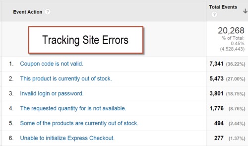 Tracking Site Errors