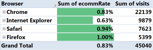 Exported to Excel