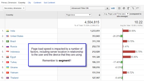 Segmenting Speed