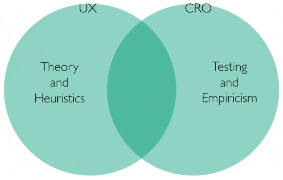 Venndiagram-Knowledge copy