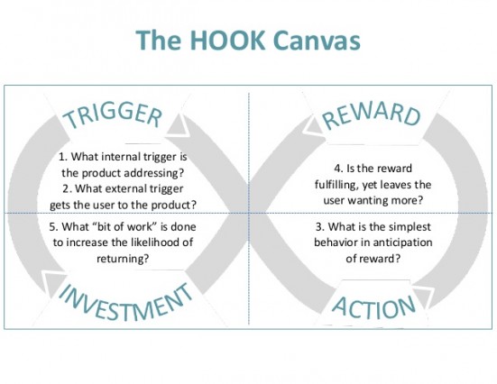 Hook Model for habit-forming products