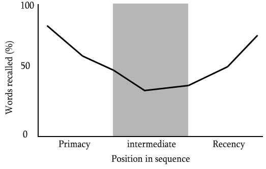 Serial_position