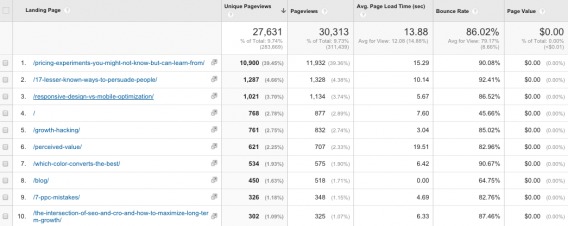 Social media performance analysis report, content results.