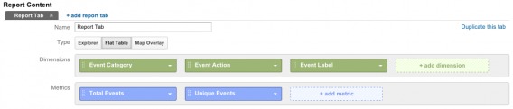 Event interaction by category, action, and label setup.