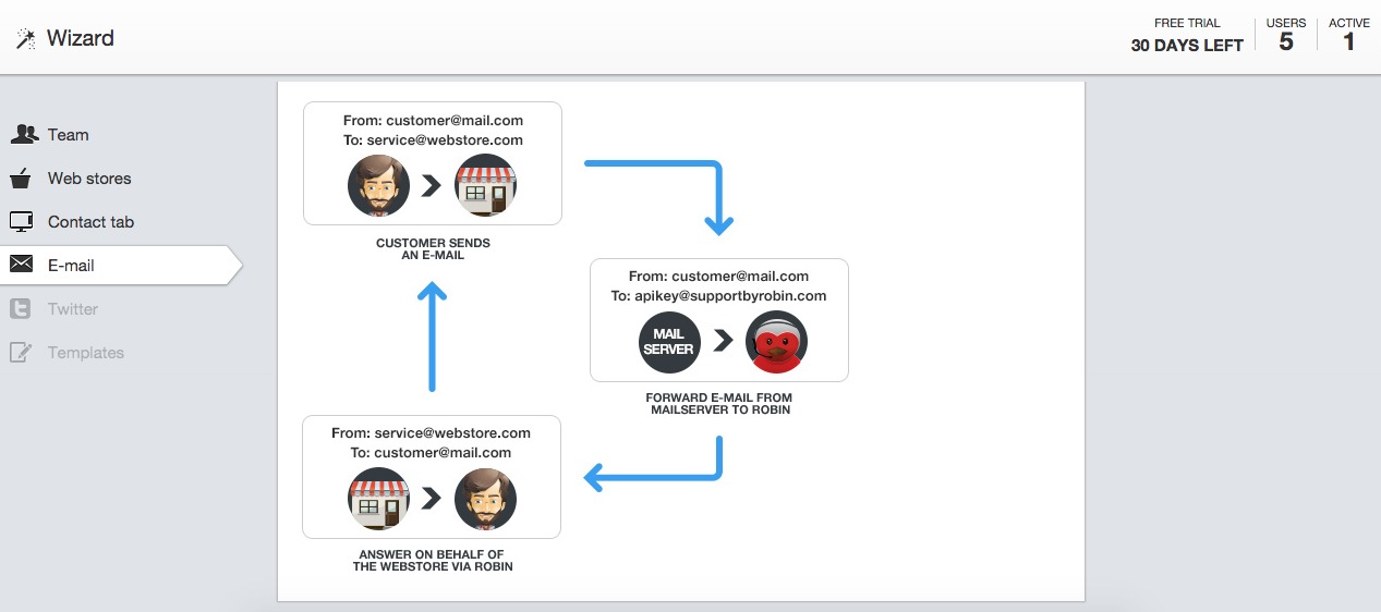 The Best 6 User Onboarding Examples: Real-Life Onboarding Flows