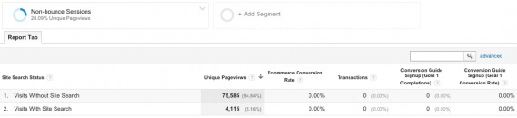 Conversion rate for visitors who searched report results.
