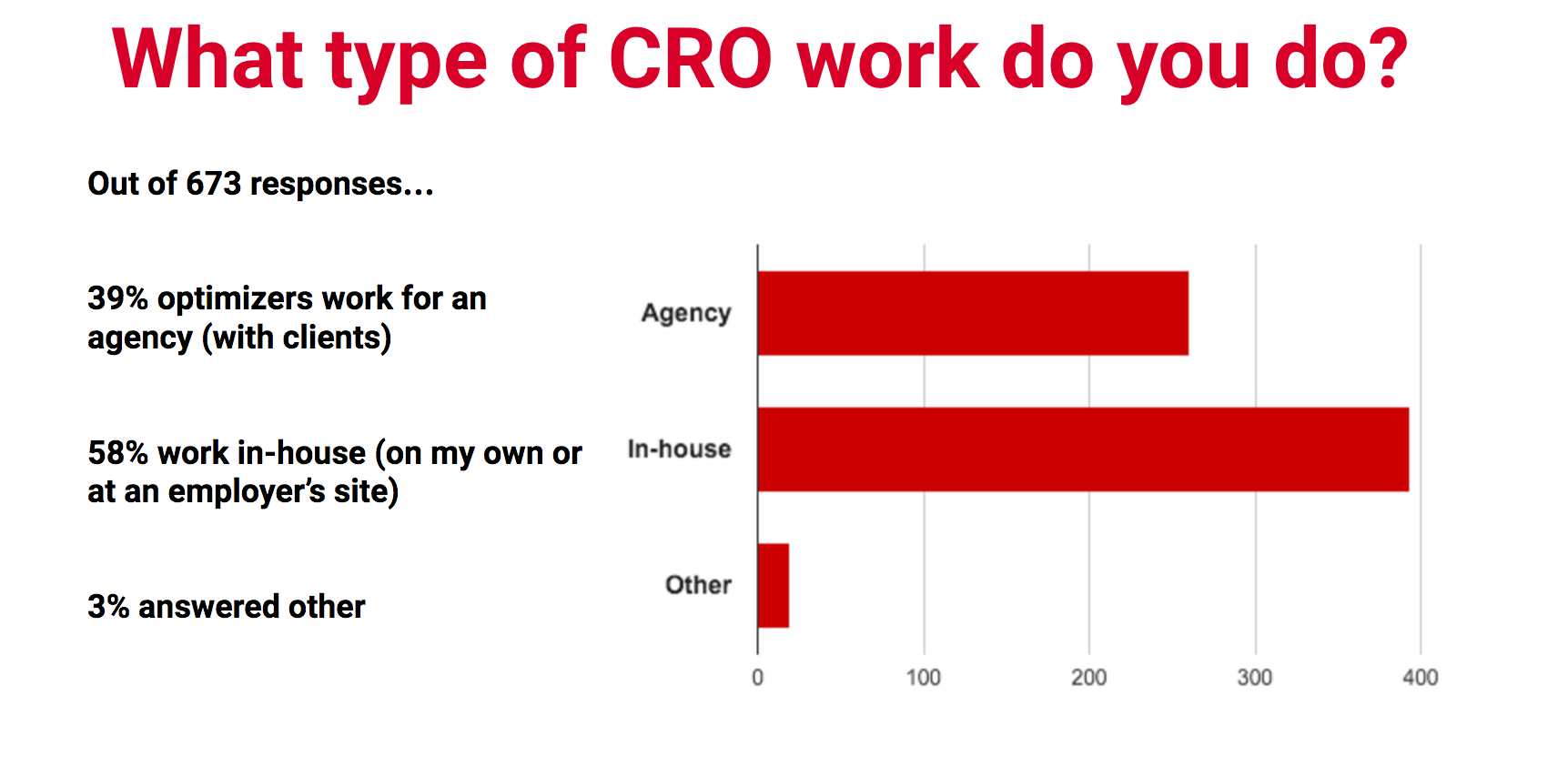 The 2016 State Of Conversion Optimization Report