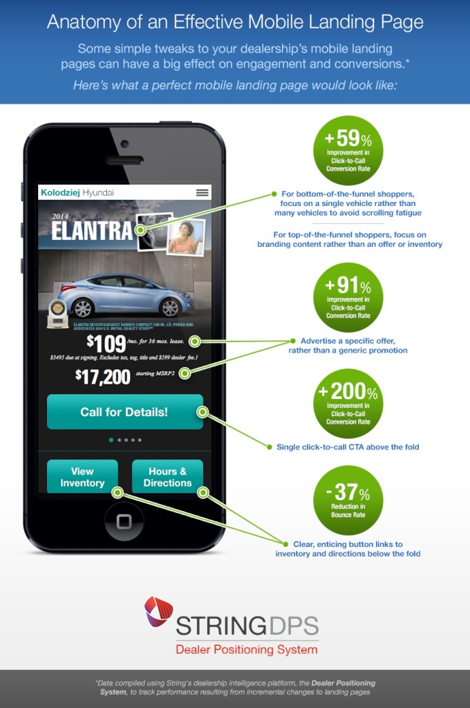 The Anatomy of a Mobile Landing Page That Converts