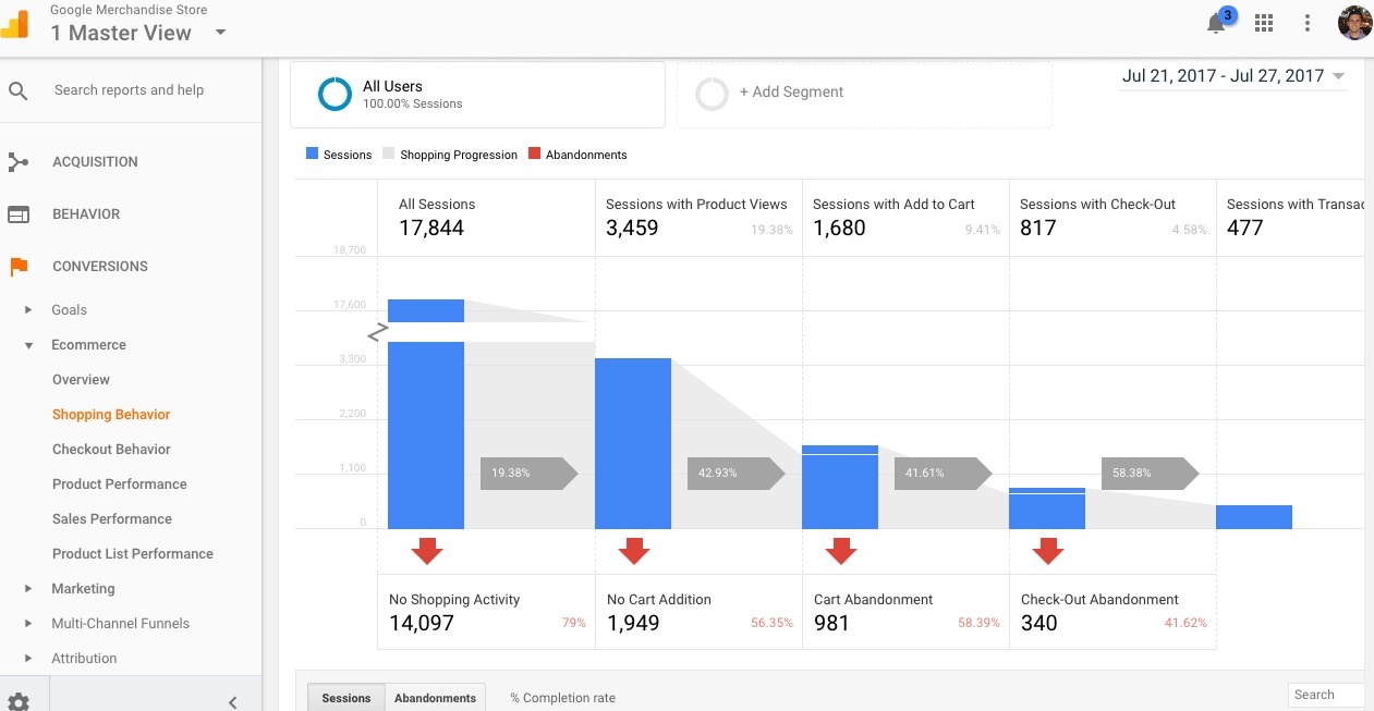 poziomy lejek w google analytics.