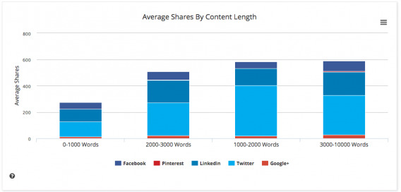 buzzsumo-1