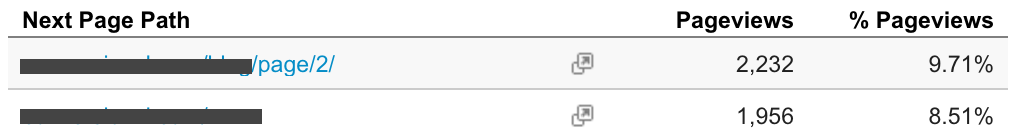 ruta de la página siguiente en Google analtyics.