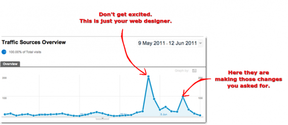 Web Design Spike