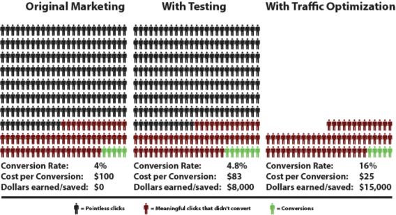 traffic-vs-testing-side-by-side