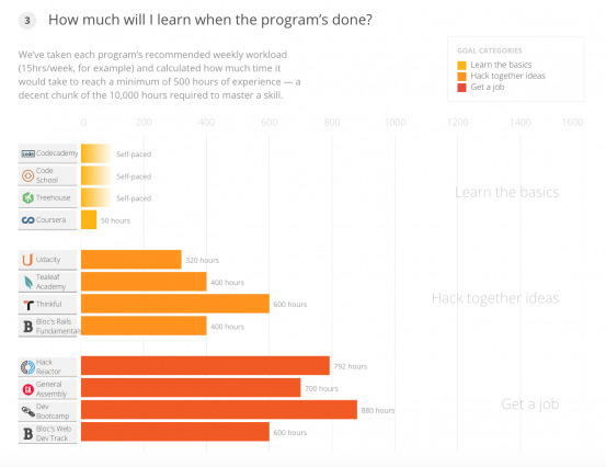 Bloc Learning Comparison