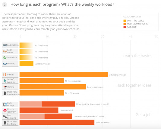 Bloc Workload Comparison