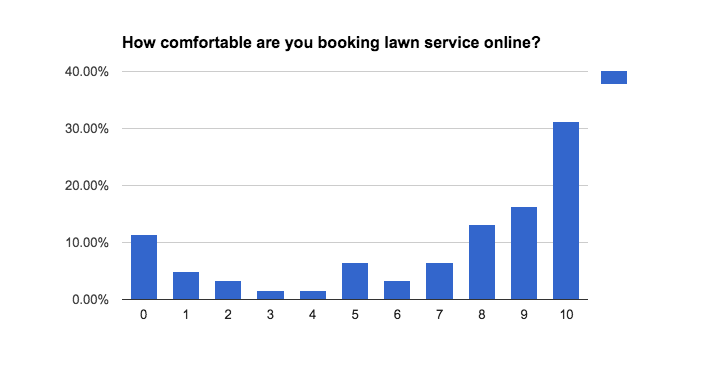 results of an on-site survey.