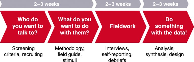 The Optimizer's Guide to Conducting User Interviews & Analyzing the Data
