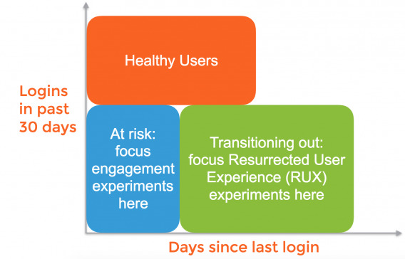 User State Model Example