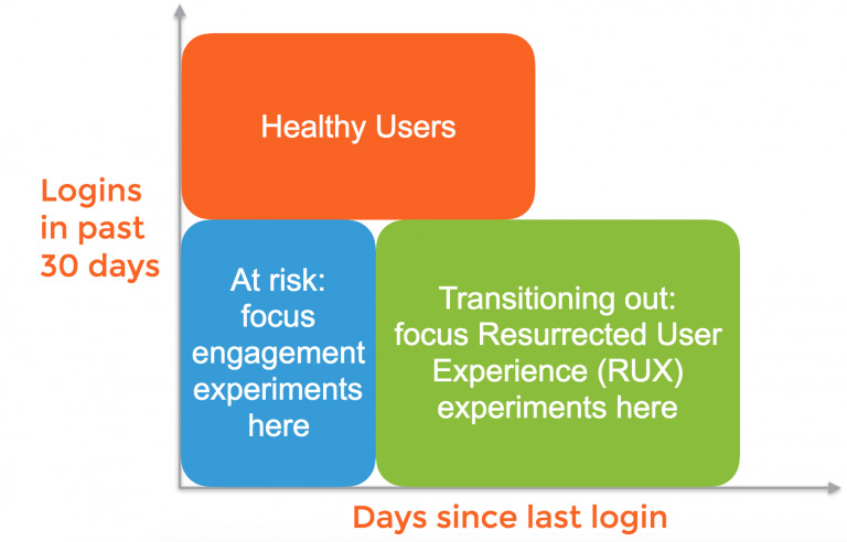 Why (and How) Optimizers Should Take Advantage of User State Models
