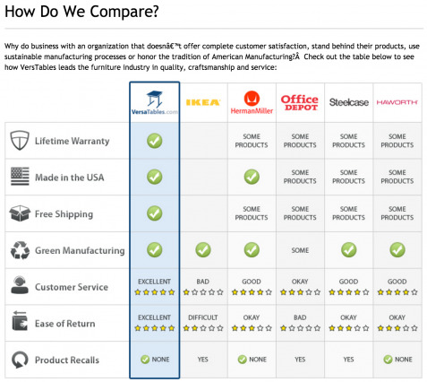 Versa Tables Comparison